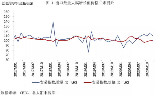 华晨创谷集团聚焦智库研究 下半年出口优势有望保持稳定增长